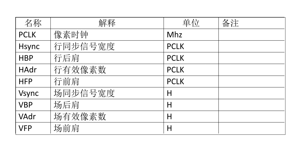 LCD performans və sabitliyin kilidini açmaq üçün Master Porch Parametrləri - Təchizat dizaynı üçün əsas mülahizələr