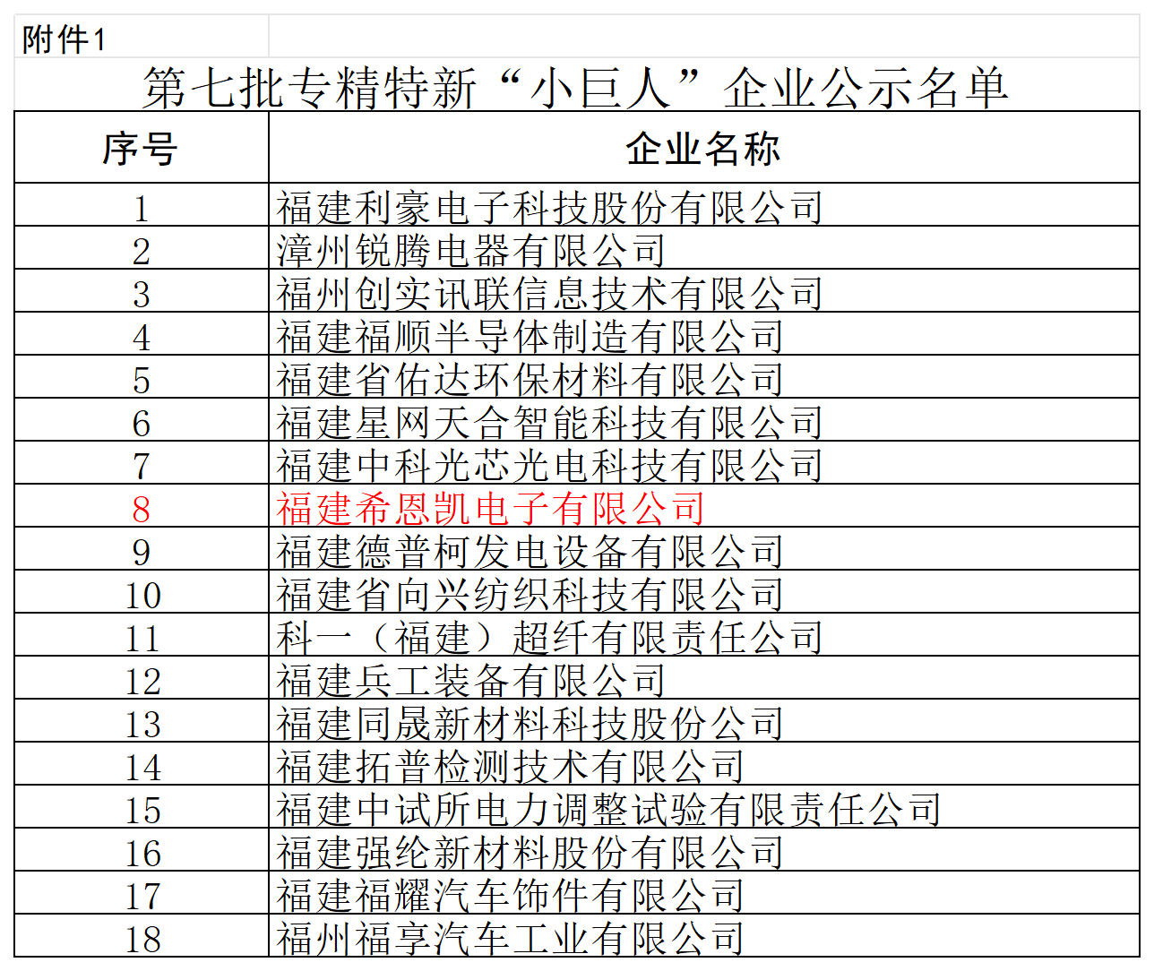 Fujian CNK Electronics, Milli 