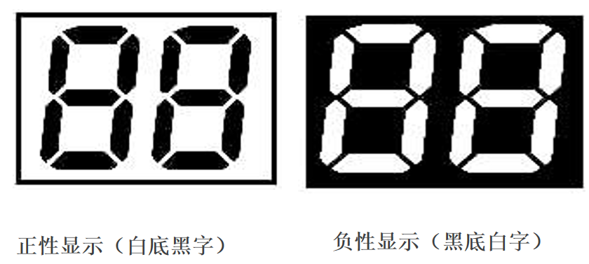 LCD dünyasını deşifr etmək: Məhsulunuz üçün doğru ekranı necə seçmək olar?